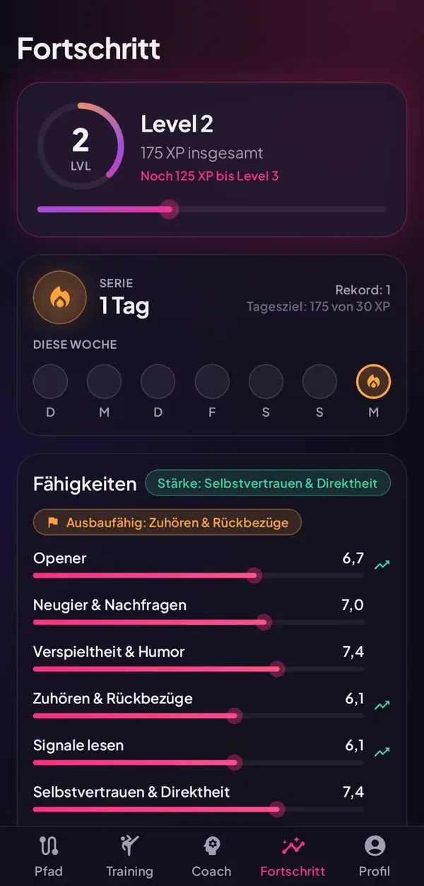 Level, Serien und Abzeichen, die das Richtige belohnen