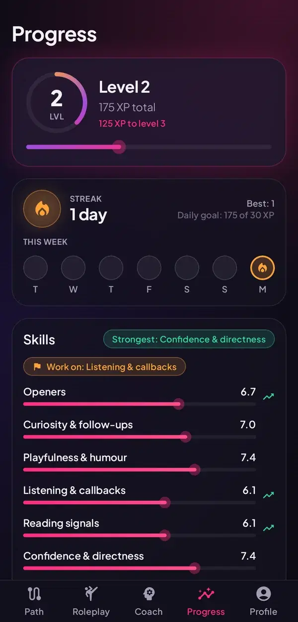 Levels, streaks and badges that reward the right things